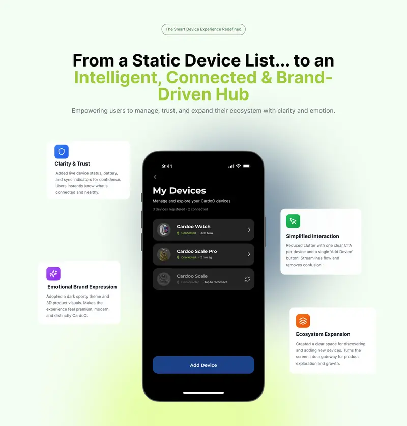 Redesigned My Devices screen with annotated improvements: clarity, simplified interaction, brand expression and expansion