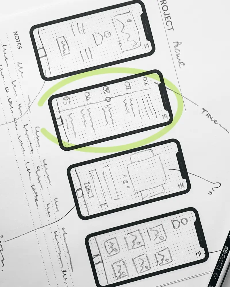 Pencil wireframes of four phone screens on paper, one flow circled in lime highlighter